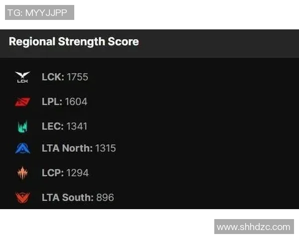 esports数据S15LOL赛事中V5战队以第七名的成绩展现出卓越的英雄联盟意识排行榜表现
