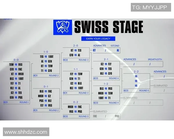 esports数据英雄联盟个人能力排行榜揭晓TES战队排名第十引发热议