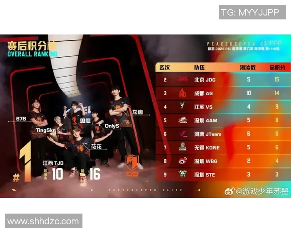 esports最新数据和平精英巨献揭秘JDG技术背后的创新与发展之路