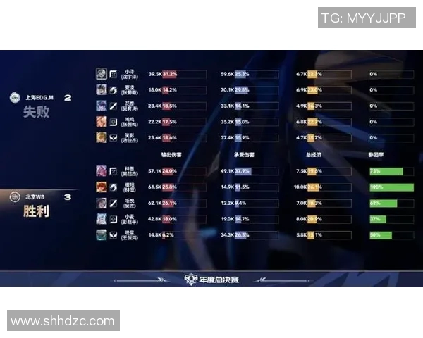 esports最新数据王者荣耀中路FPX突破表现分析及其得失总结 esports最新数据王者荣耀中路FPX突破表现分析及其得失总结
