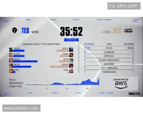 esports最新数据电竞实时数据引发热议BLG技术争议背后的深层分析与解读 esports最新数据电竞实时数据引发热议BLG技术争议背后的深层分析与解读