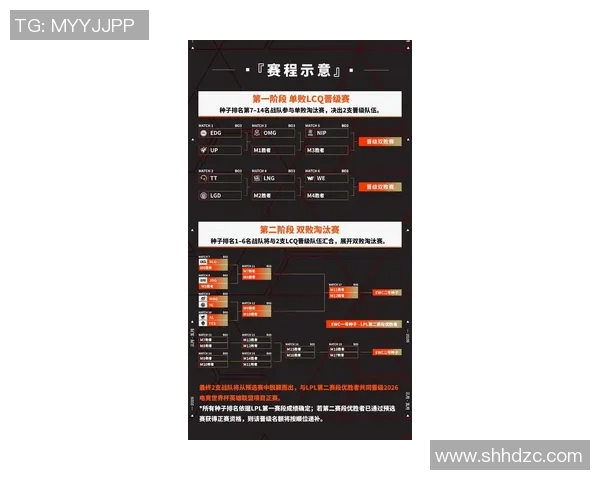 2026电竞新闻从零开始掌握英雄联盟的全面攻略与实战技巧提升指南