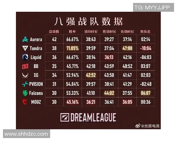 2026电竞新闻权威发布DOTA2技术实力榜单揭示顶尖战队与选手实力对比分析